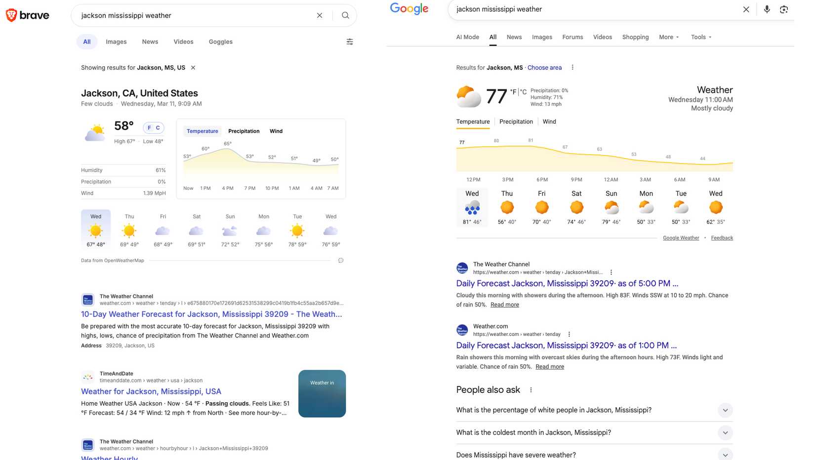 Imagens lado a lado do Brave Search e do Google Search mostrando o tempo para Jackson, Mississippi, com o snippet do Brave mostrando resultados para Jackson, Califórnia