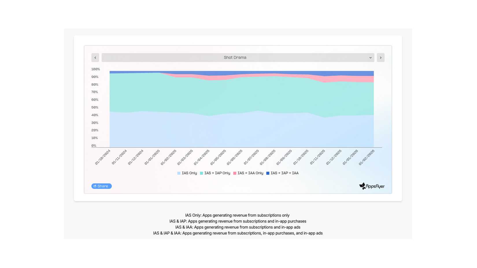 A fast-growing trend is having a big impact on Android entertainment apps