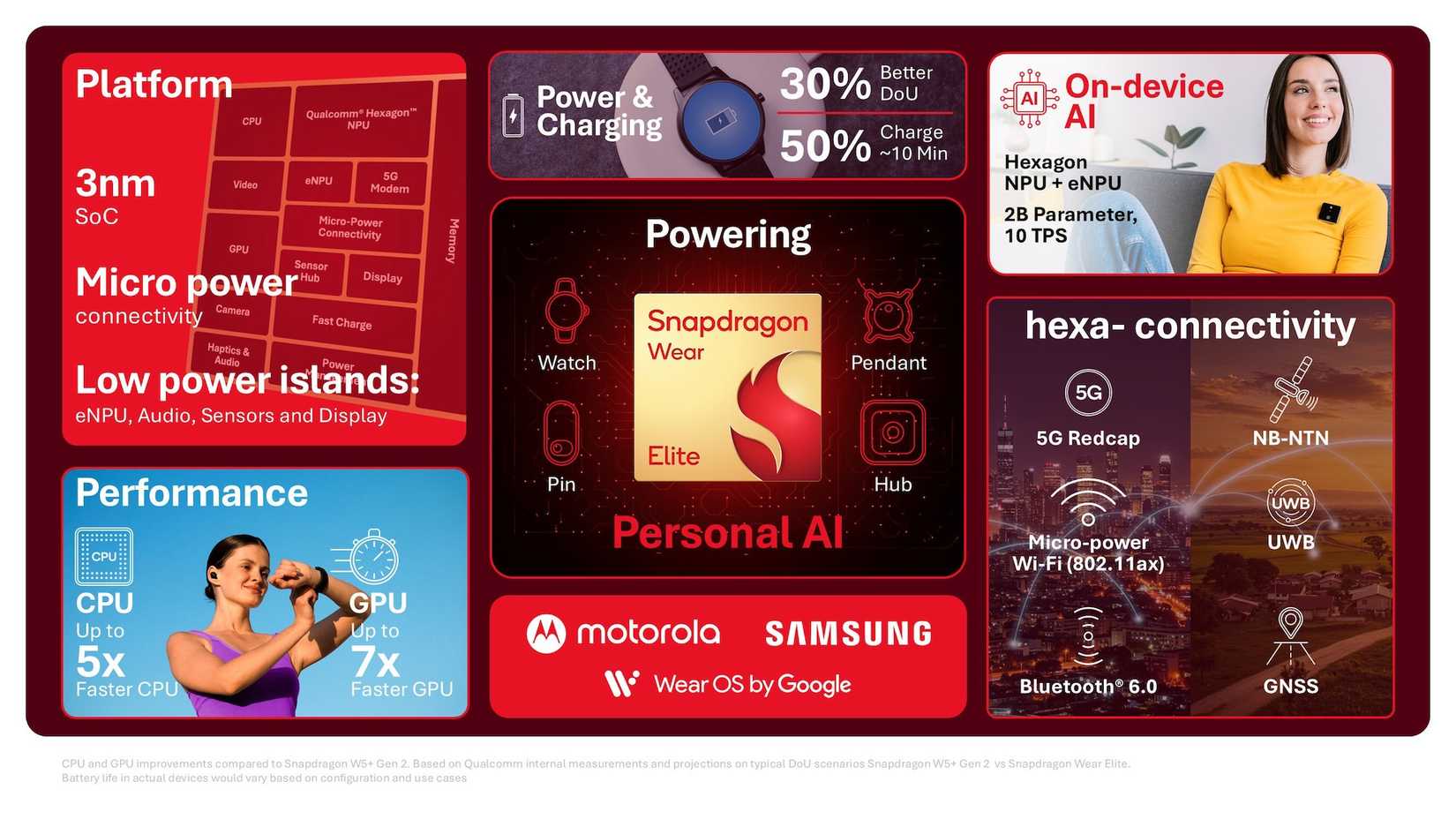 Snapdragon Wear Elite