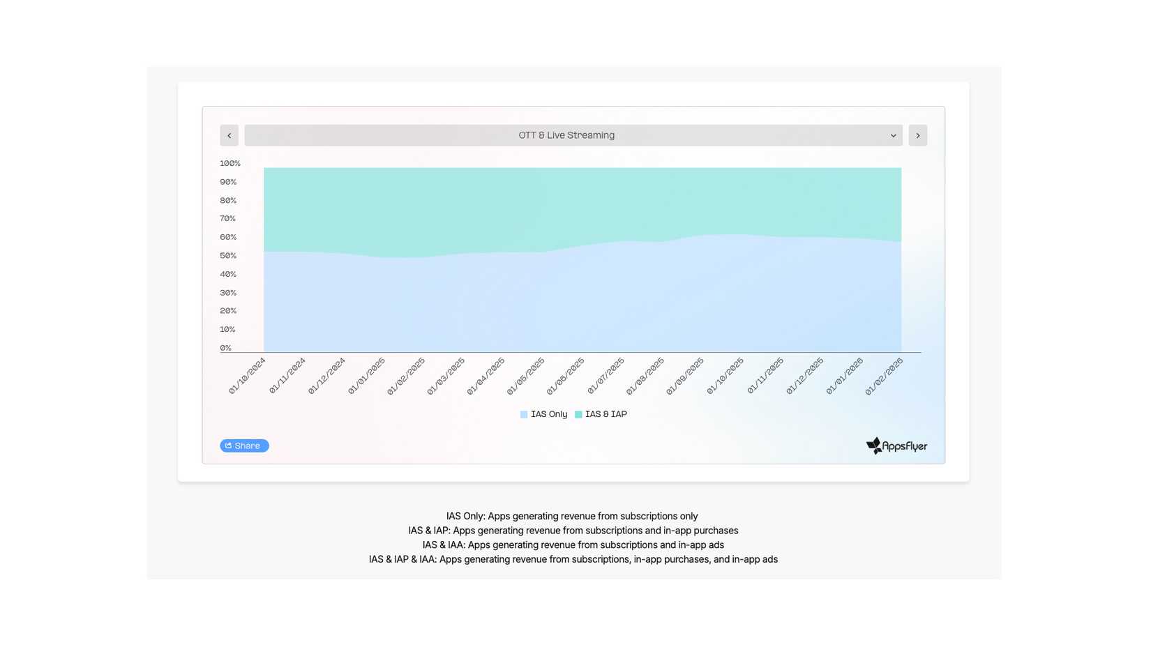 A fast-growing trend is having a big impact on Android entertainment apps