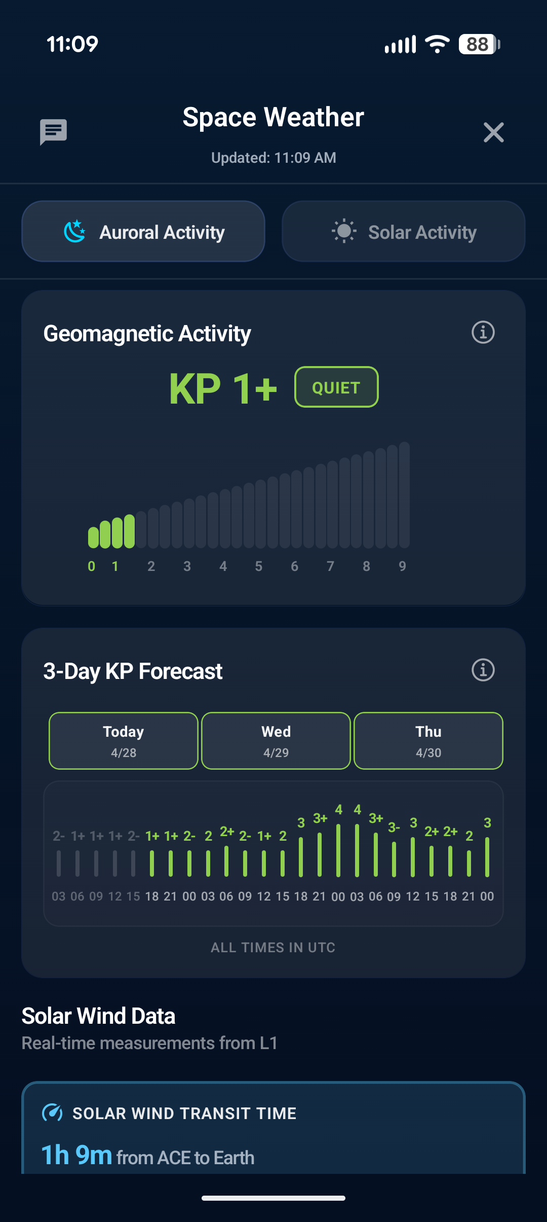 I finally found the only weather app that actually knows when it's ...