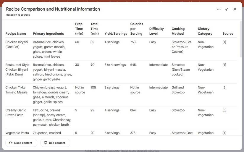 Captura de tela mostrando uma tabela de dados do plano de refeições no NotebookLM