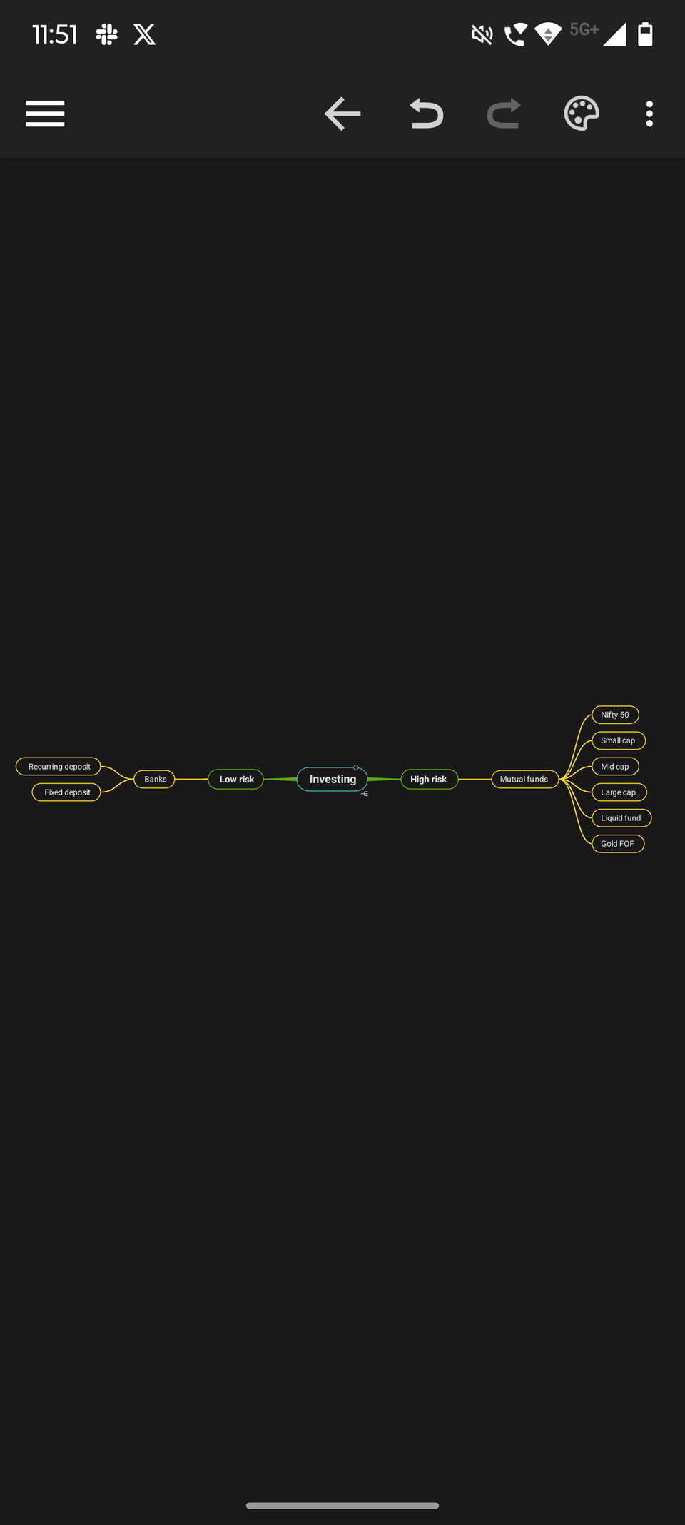 Screenshot showing a mind map in the SimpleMind app