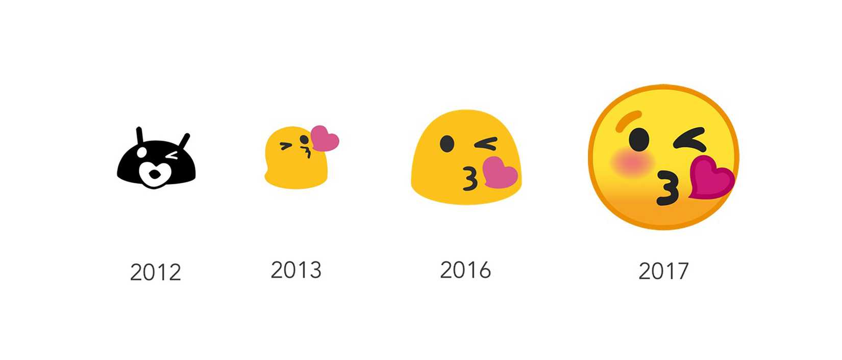 quatro evoluções do emoji do beijo de 2012 em diante