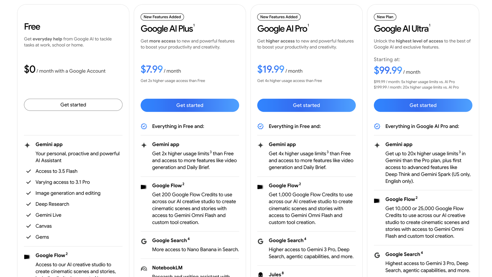 Google AI Plans 
