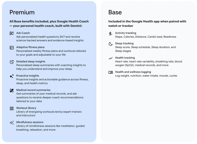 An image that highlights the differences between free Google Health vs Premium.