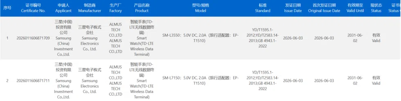 Uma captura de tela destacando a certificação 3C dos próximos wearables da Samsung.