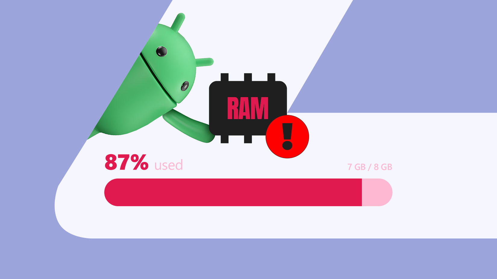Android mascot holding a RAM chip above a nearly full memory usage bar, with a warning icon showing high RAM consumption.