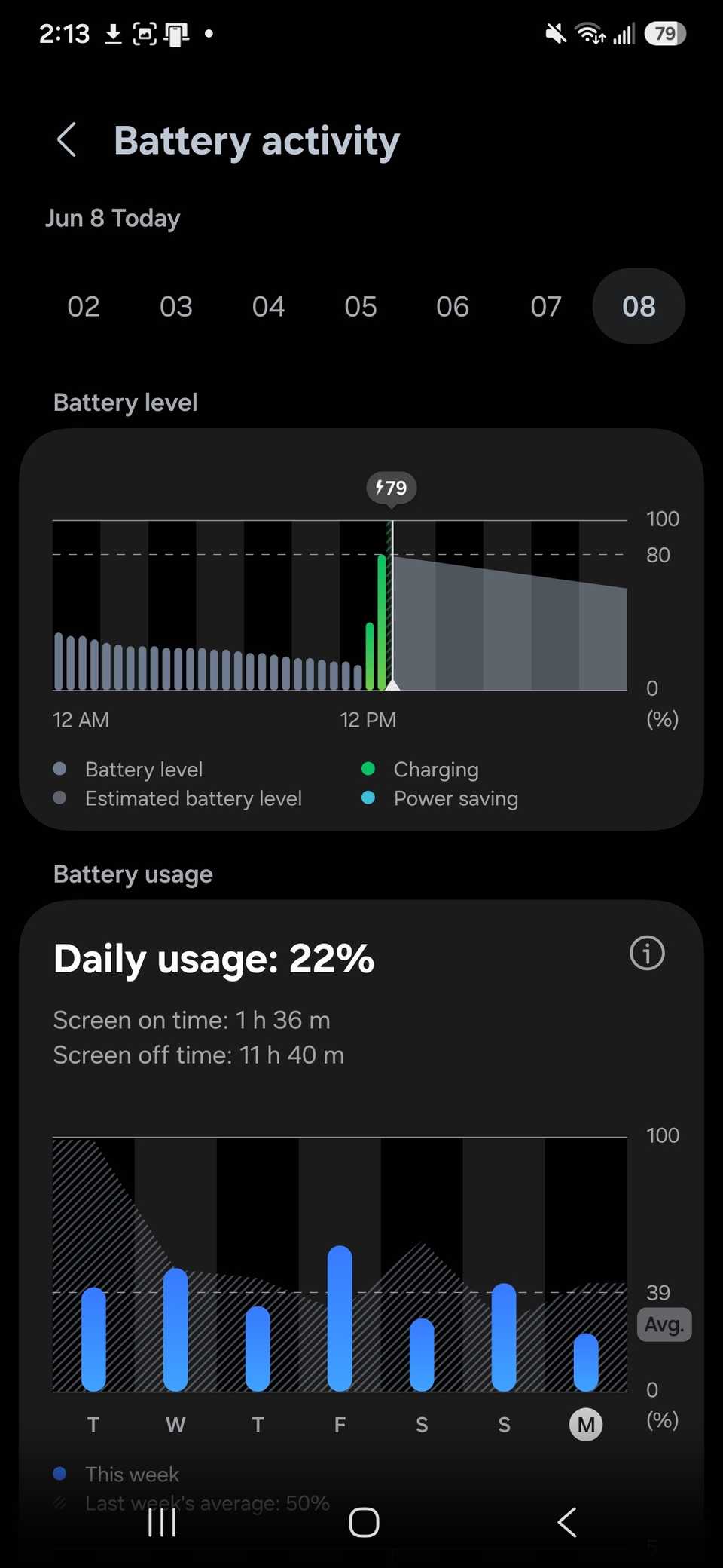 I fixed my Android phone's persistent overheating issue by changing a ...
