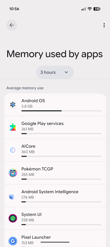 mémoire utilisée par l'application