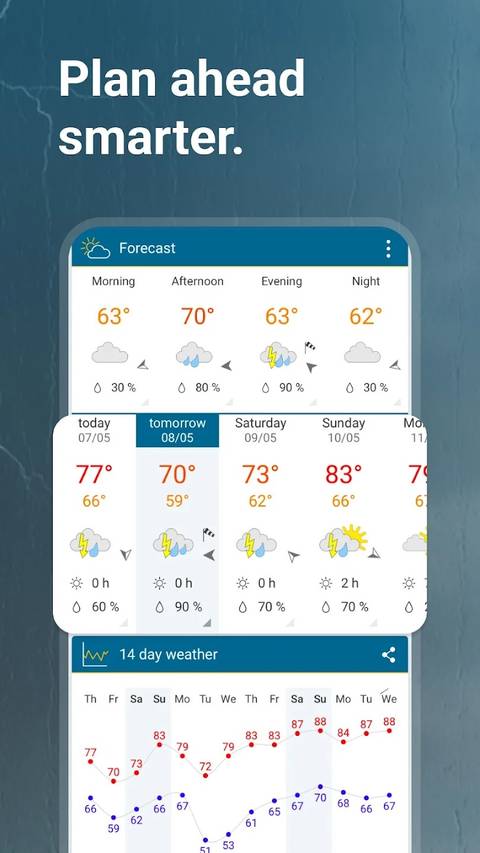 Une capture d'écran des détails météorologiques dans l'application Météo et Radar