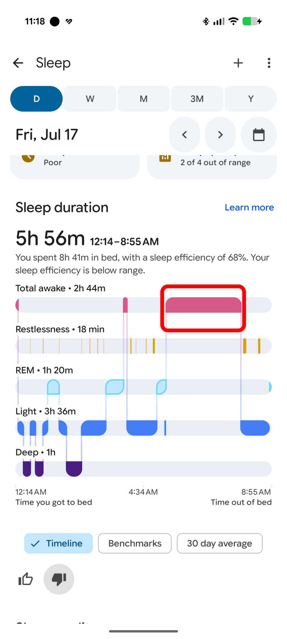Sleep insight showing an extended awake time after the Google Fitbit Air failed to record it