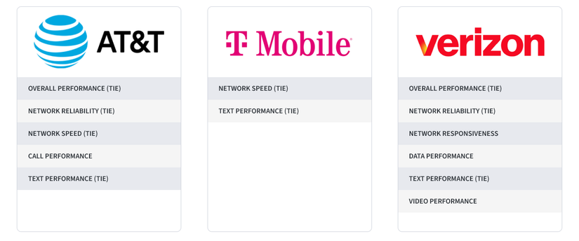 Screenshot 2026-07-16 at 13-35-47 RootMetrics® US State of the Mobile Union report 1H 2026