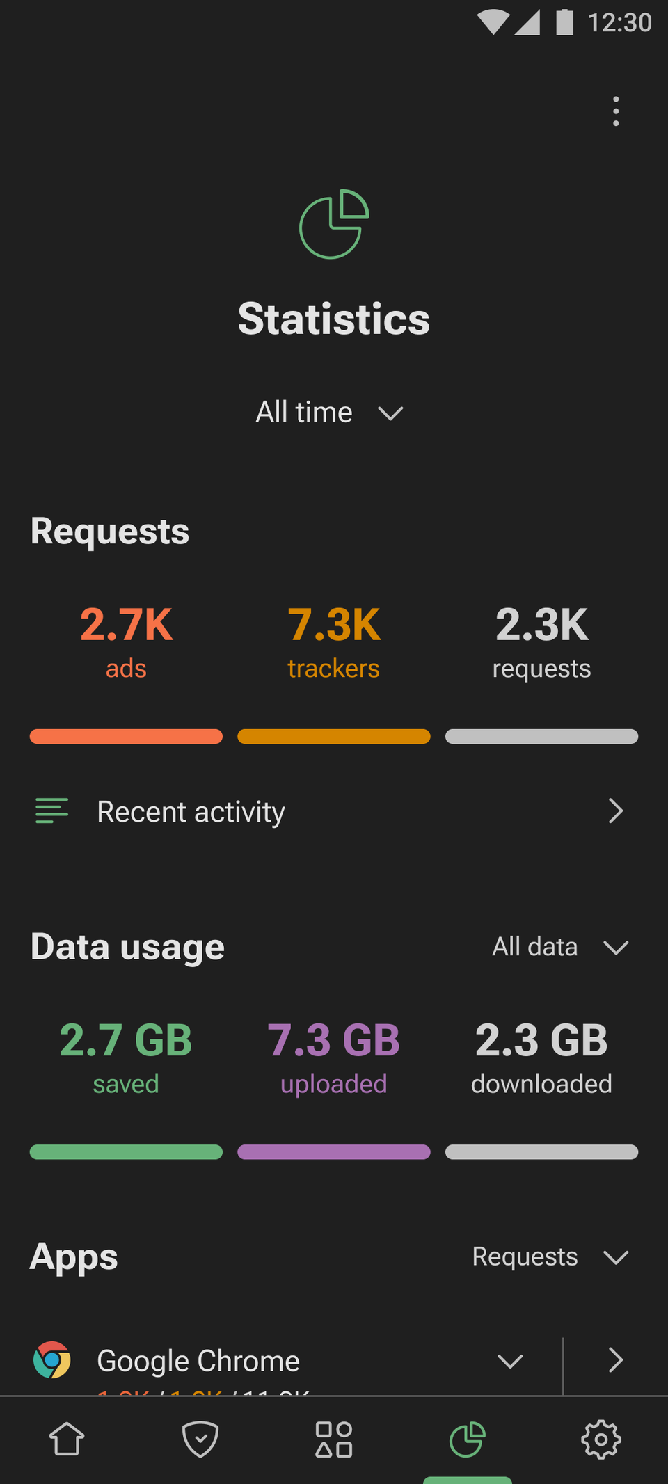 Screenshot from AdGuard app showing statistics