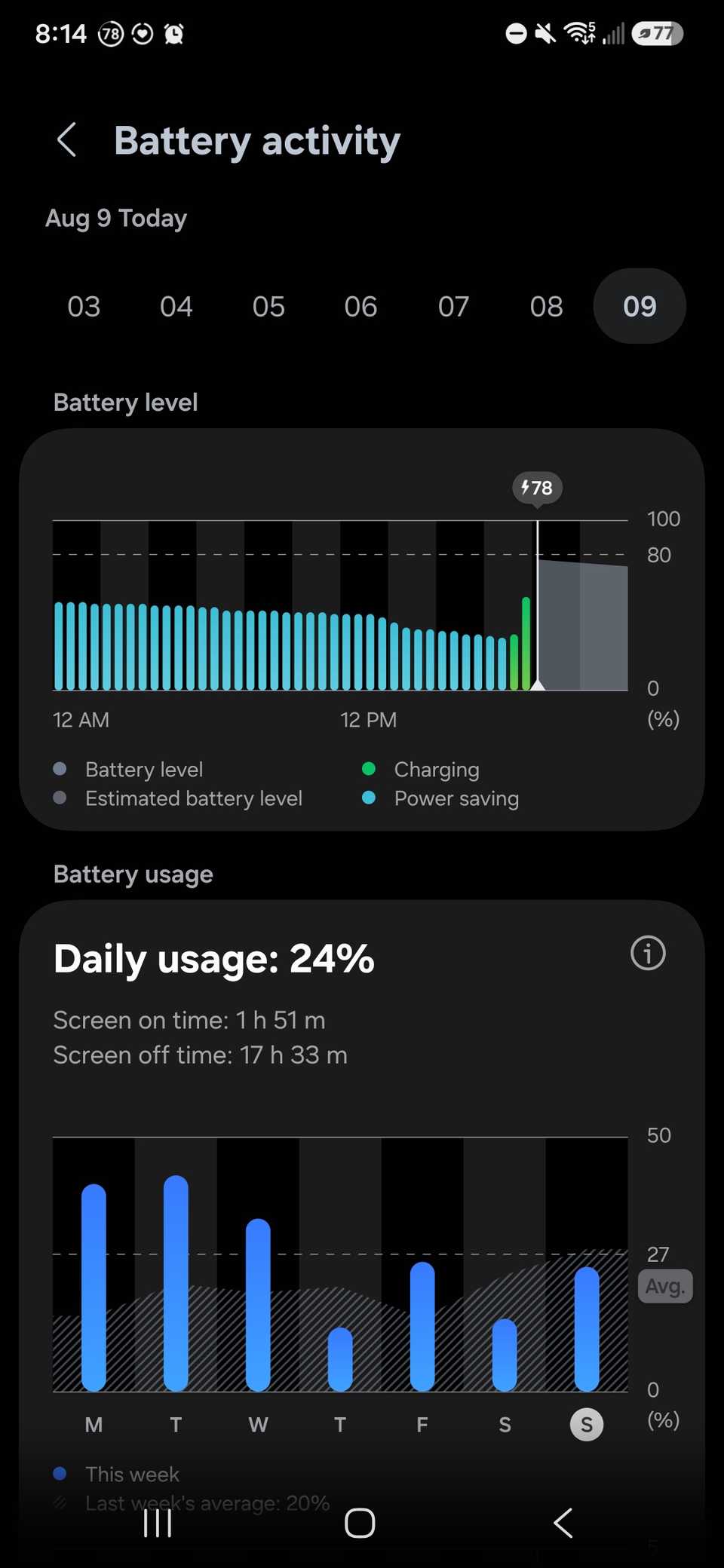 a break down of battery activity on a galaxy s25+