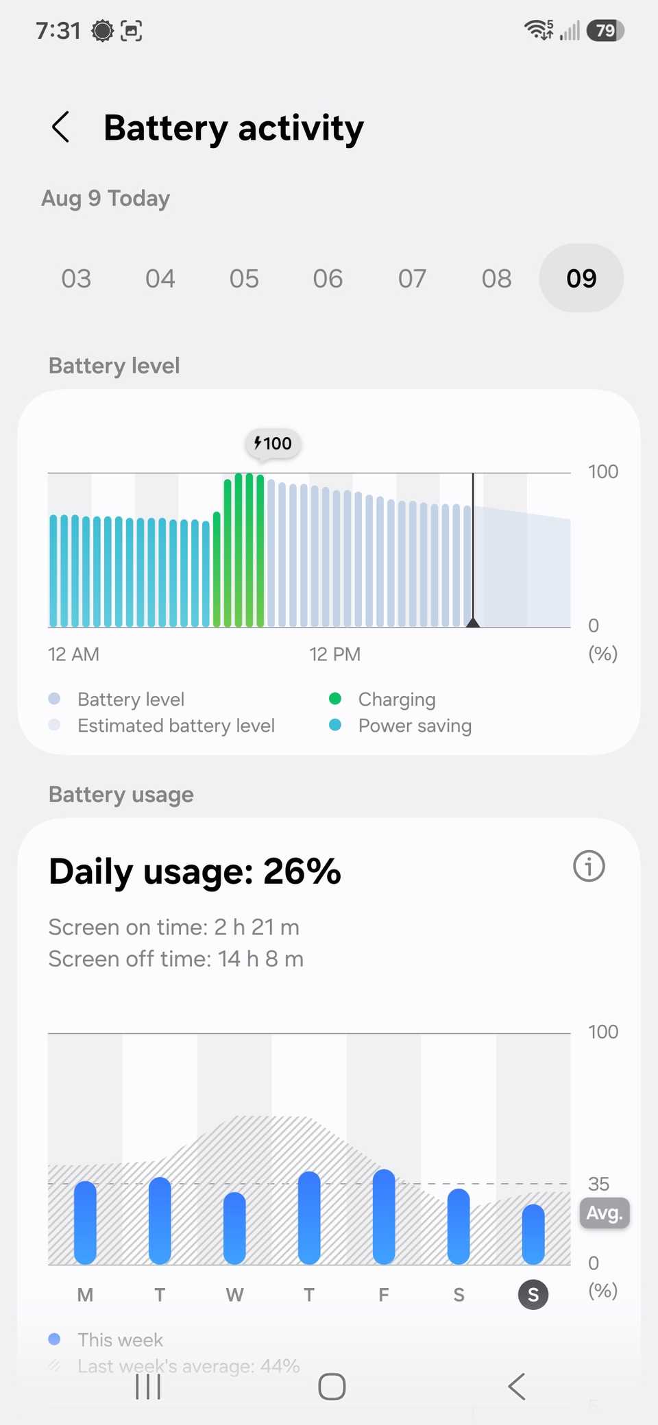 battery activity comparison showing the daily usage measured on a samsung galaxy s25+