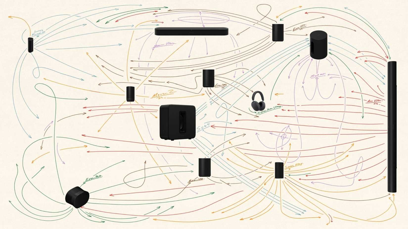 Sonos scribble