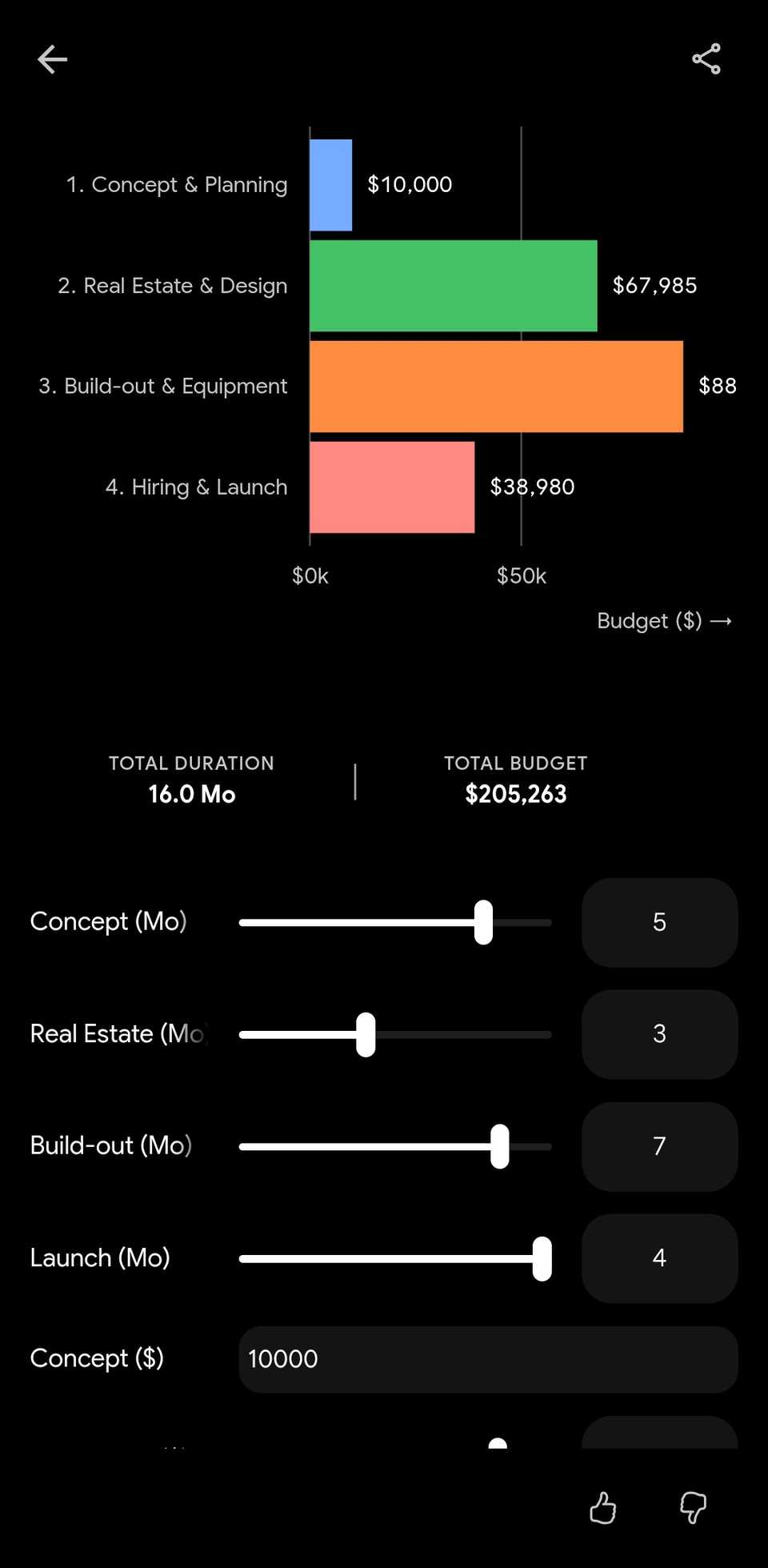 Gemini chat showing an interactive business launch planning visual following a prompt.