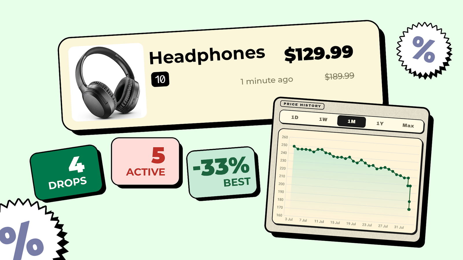 Headphones with a price drop and price history chart.