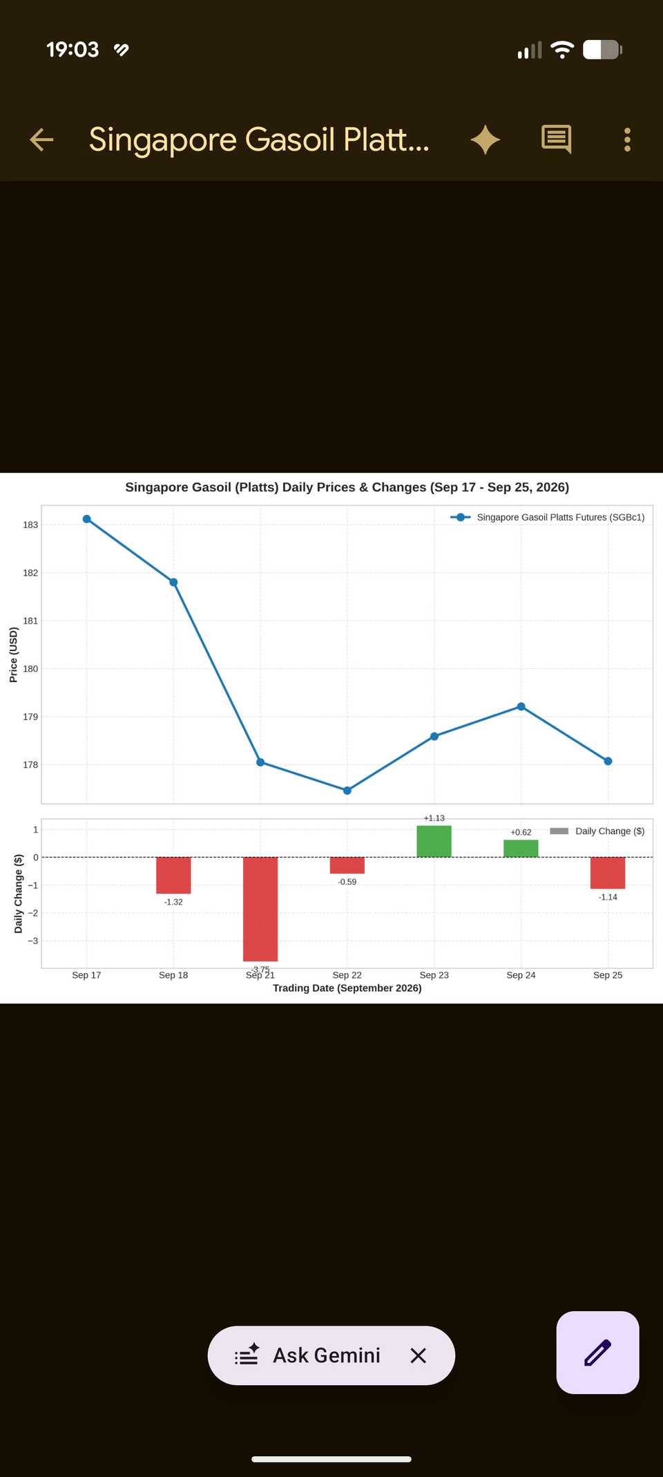 Generating and analyzing chart using Gemini Spark