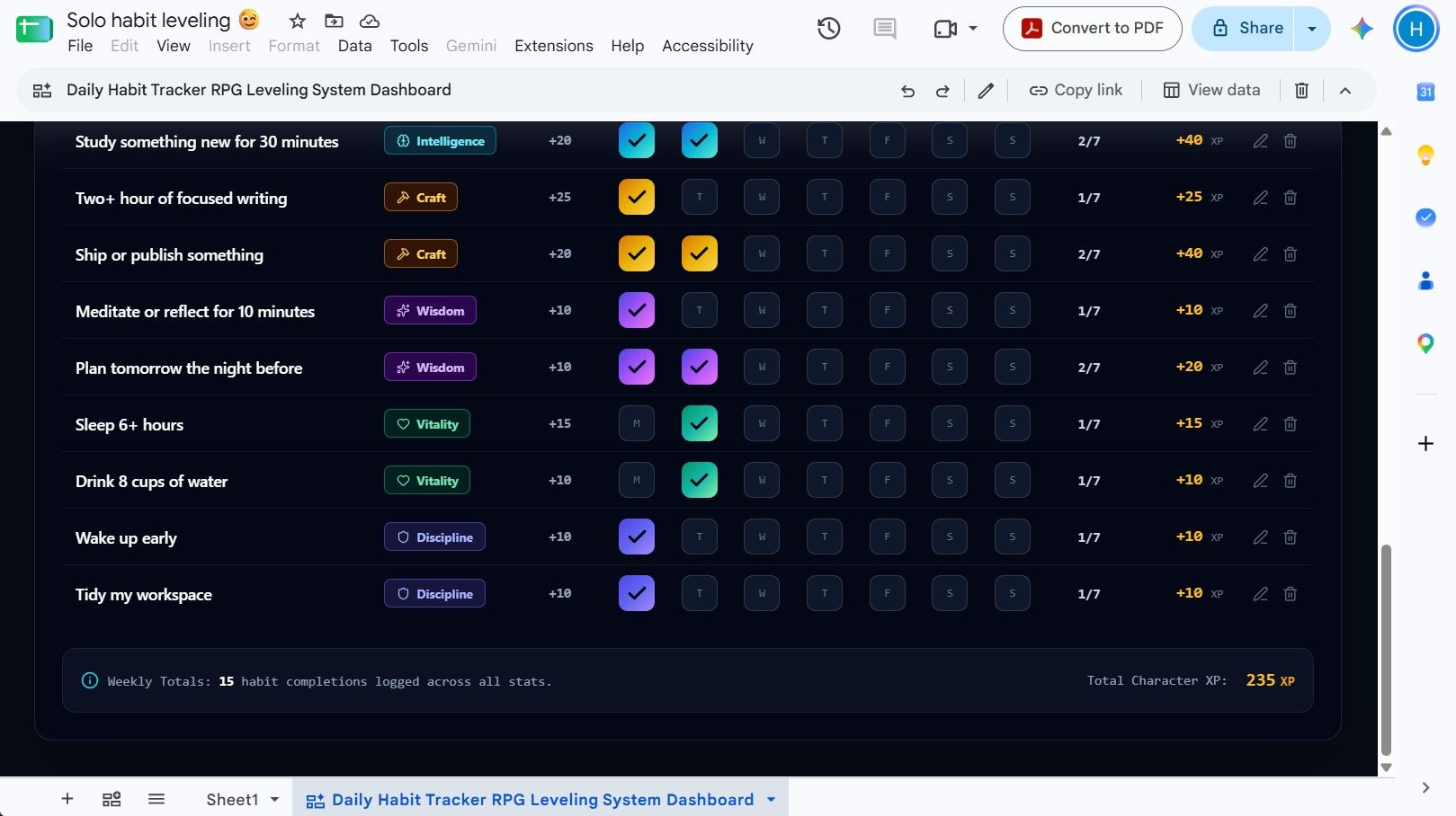 RPG-style daily habit-tracking interface created with Google Sheets Gemini's 'Canvas' tool on top of a tracking sheet created with the 'Build' tool.