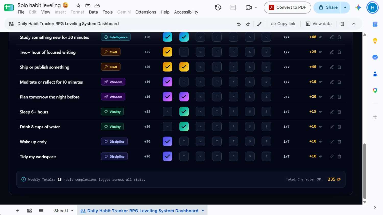 RPG-style daily habit-tracking interface created with Google Sheets Gemini's 'Canvas' tool on top of a tracking sheet created with the 'Build' tool.