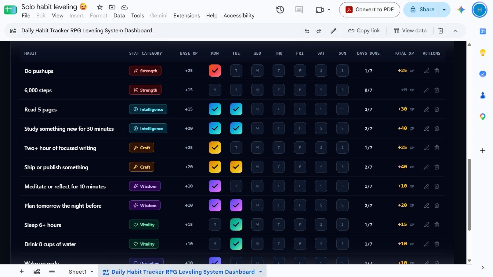 RPG-style daily habit-tracking interface created with Google Sheets Gemini's 'Canvas' tool on top of a tracking sheet created with the 'Build' tool.