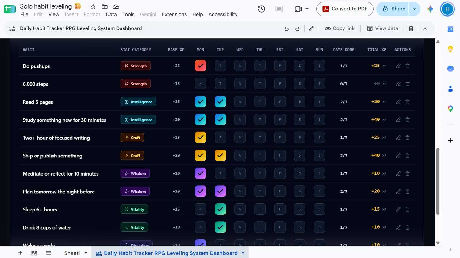 RPG-style daily habit-tracking interface created with Google Sheets Gemini's 'Canvas' tool on top of a tracking sheet created with the 'Build' tool.