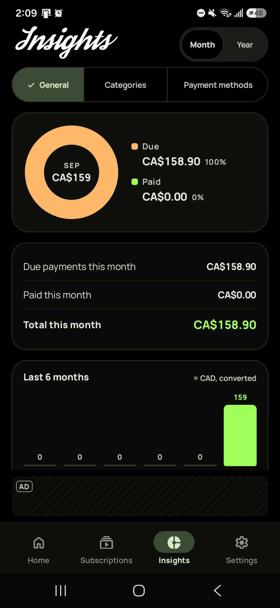 Subby insights showing the spending since using the app by month with the history