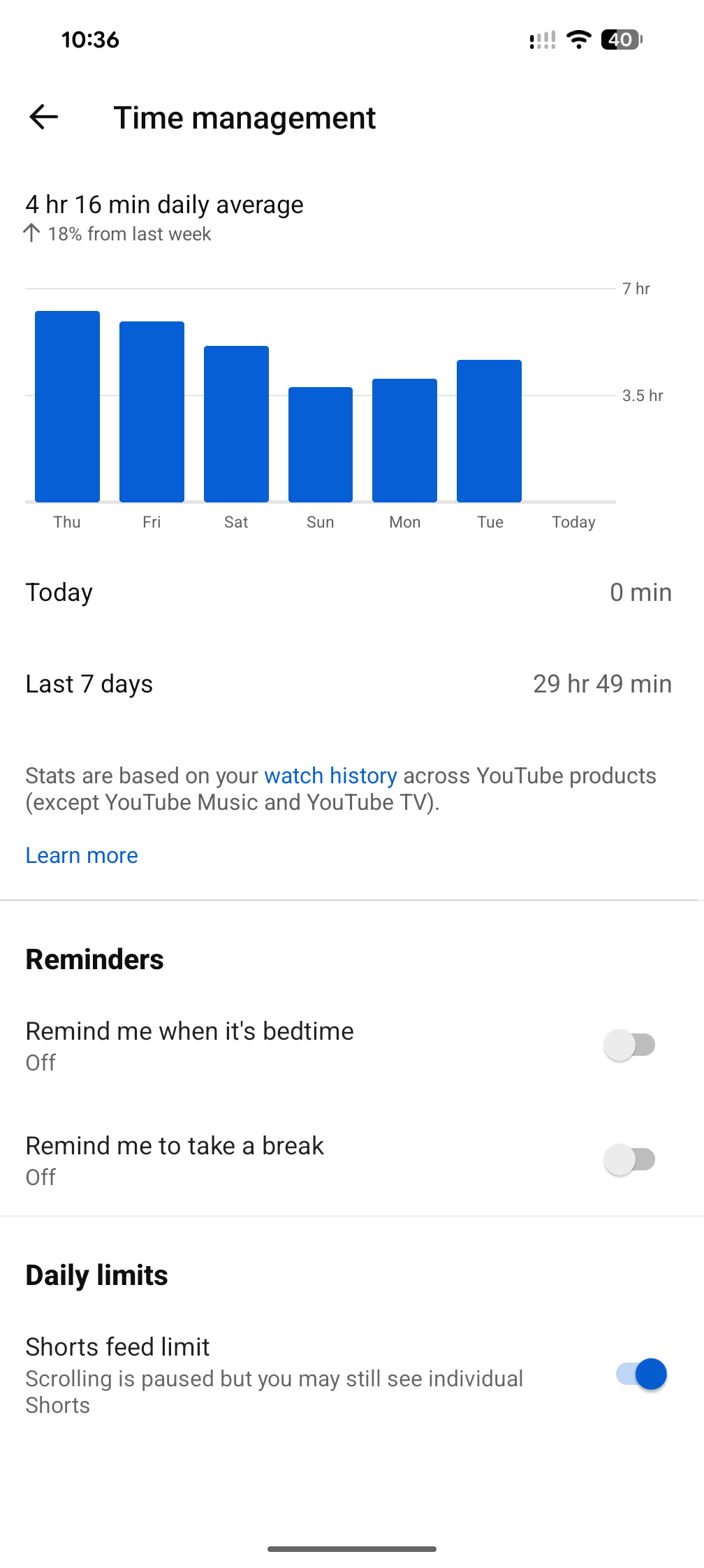 Screenshot of YouTube Time management sub-menu