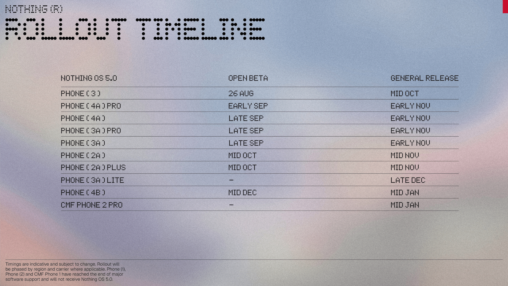 Nothing OS 5 rollout schedule