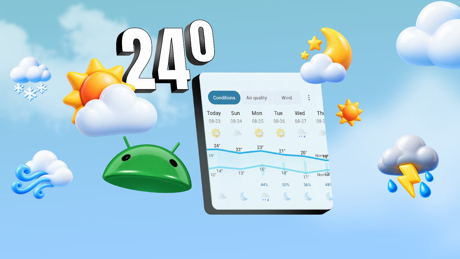 A weather forecast panel surrounded by 3D weather icons and the Android mascot.