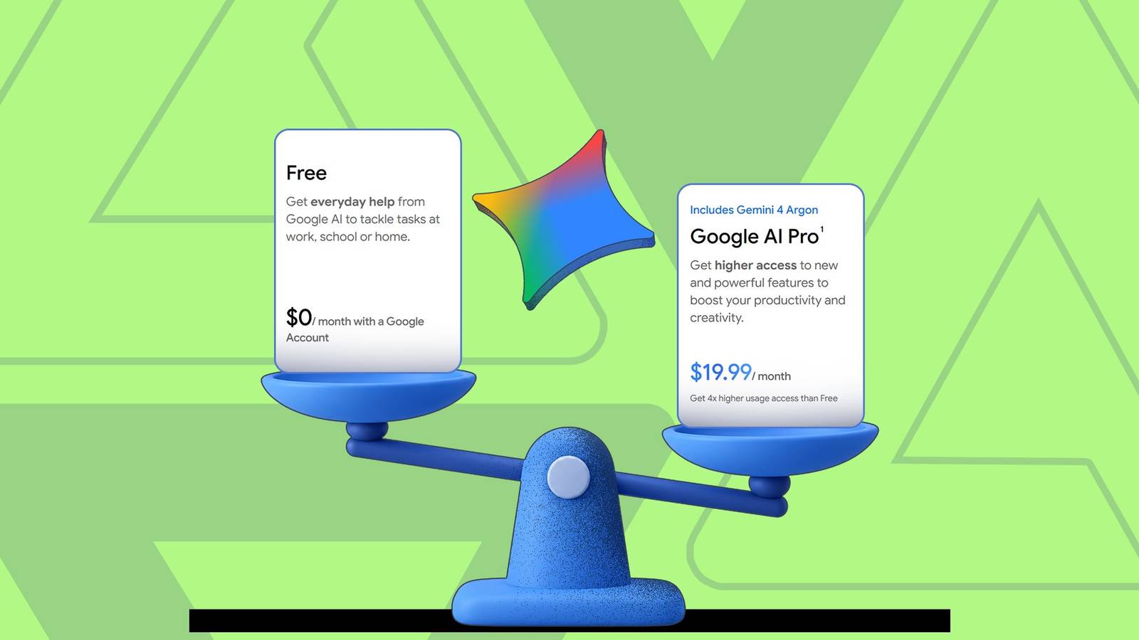 Blue balance scale comparing Gemini Free and Google AI Pro subscription plans on a green background.