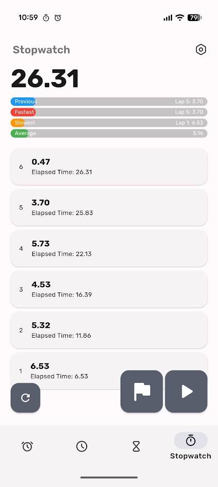 active stopwatch with laps in chrono app