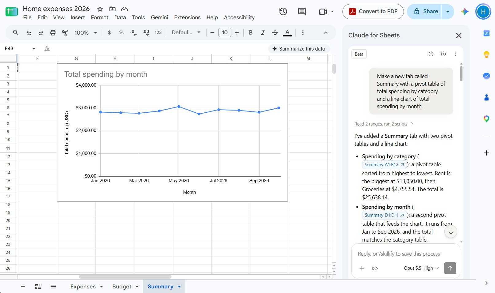A sheet in Google Sheets showing a simple line chart and an open Claude sidebar.