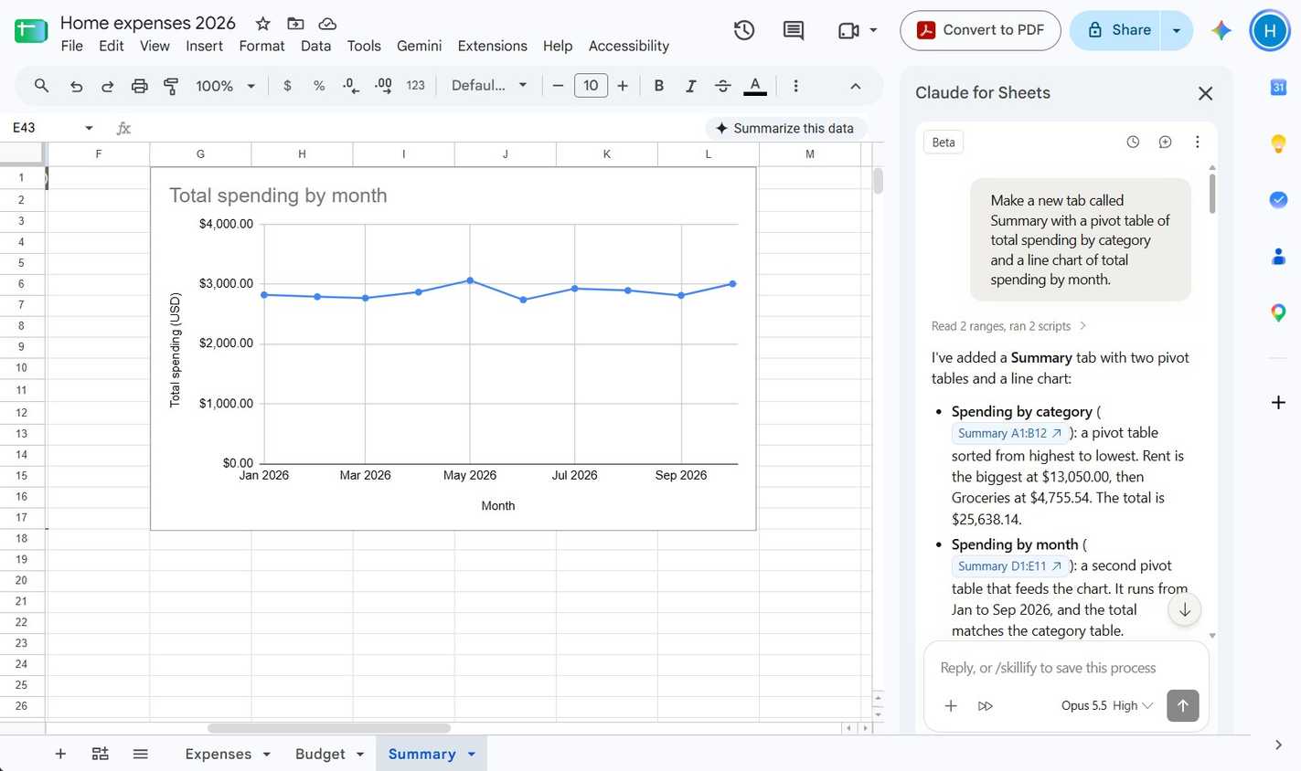 A sheet in Google Sheets showing a simple line chart and an open Claude sidebar.
