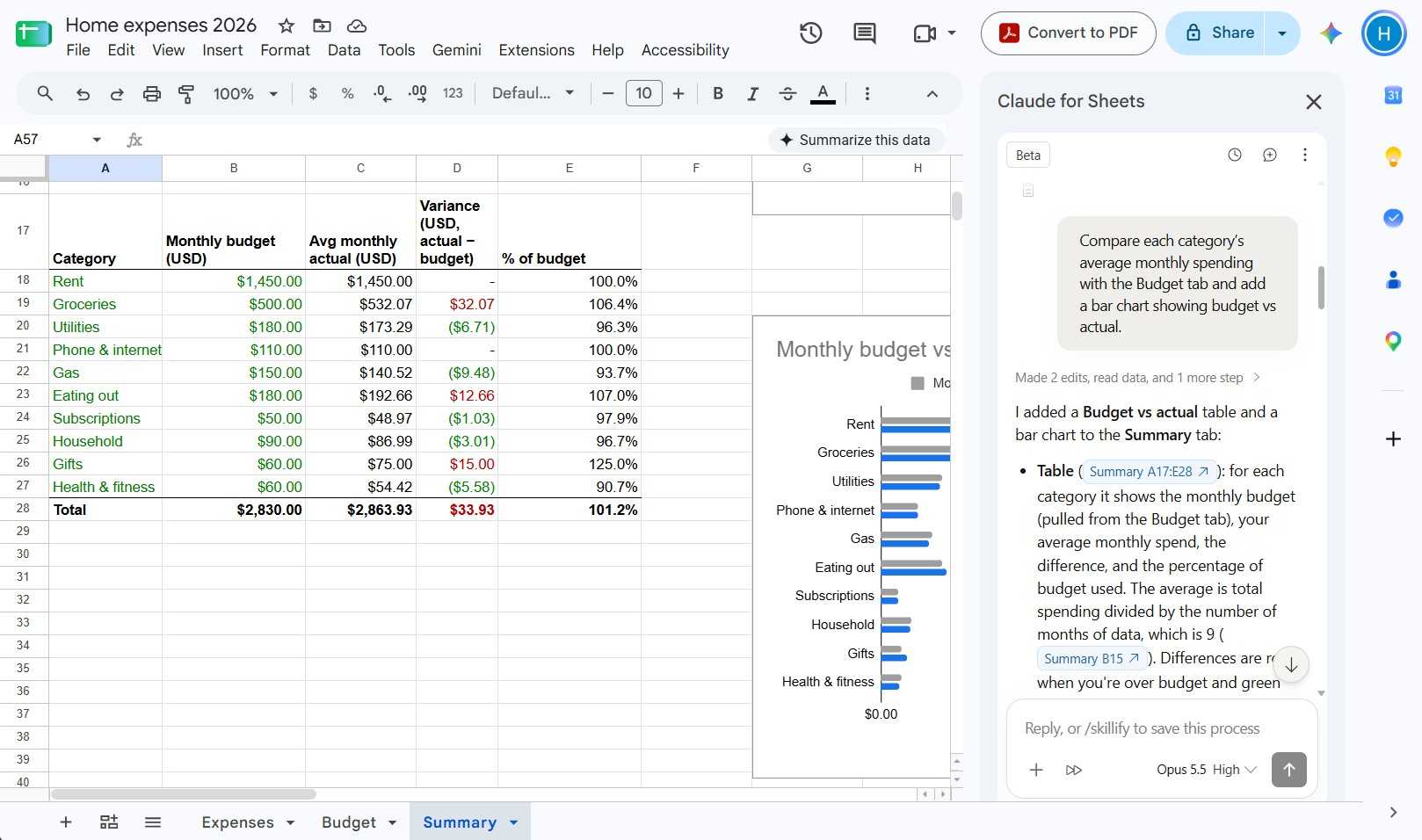 A sheet in Google Sheets showing a data table and an open Claude sidebar.