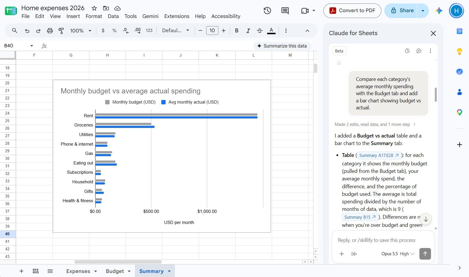 A sheet in Google Sheets showing a comparison bar chart and an open Claude sidebar.
