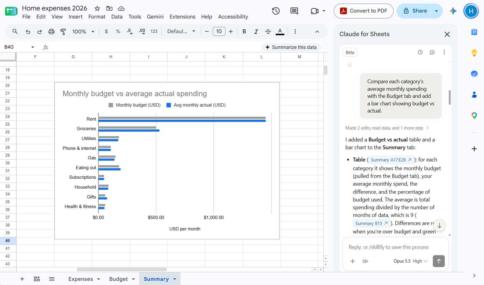 A sheet in Google Sheets showing a comparison bar chart and an open Claude sidebar.