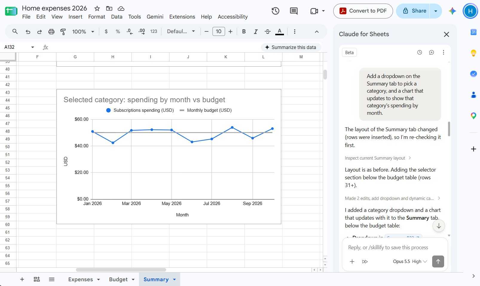 A sheet in Google Sheets showing a line chart and an open Claude sidebar.