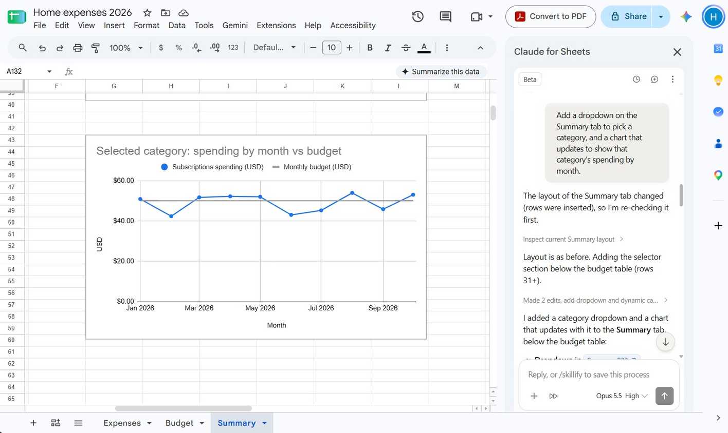 A sheet in Google Sheets showing a line chart and an open Claude sidebar.