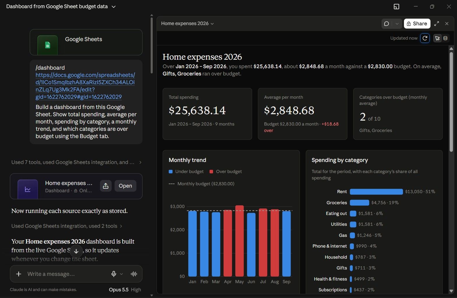 Claude Artifact showing a dashboard made from Google Sheets data via Google Sheets connector, with an open chat sidebar on the left.