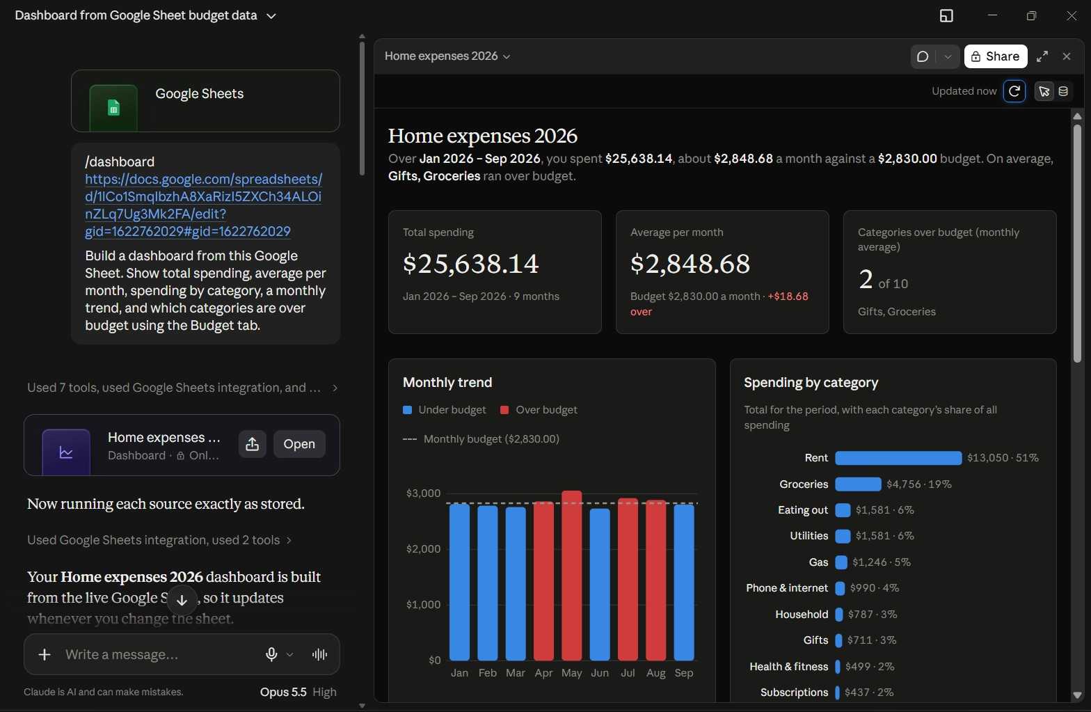 Claude Artifact showing a dashboard made from Google Sheets data via Google Sheets connector, with an open chat sidebar on the left.