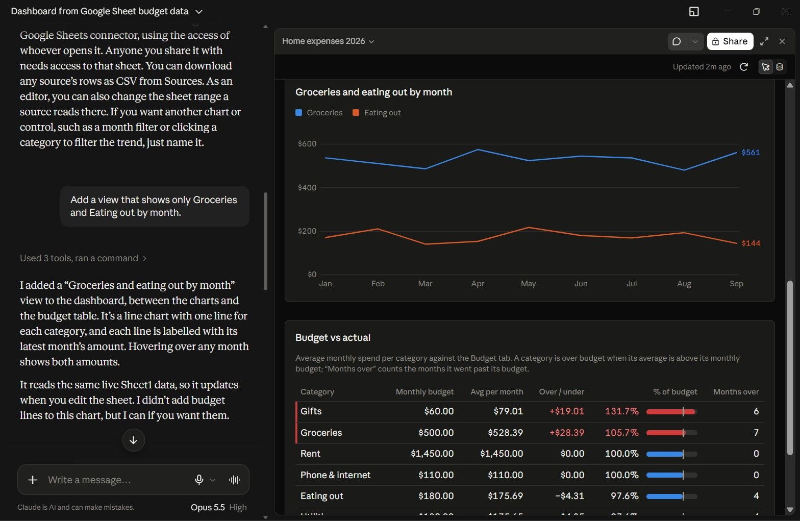 Claude Artifact showing a dashboard made from Google Sheets data via Google Sheets connector, with an open chat sidebar on the left.