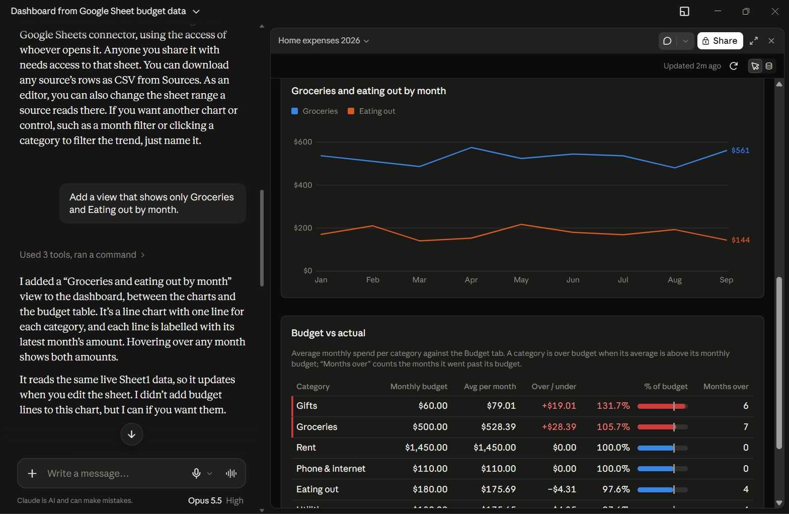 Claude Artifact showing a dashboard made from Google Sheets data via Google Sheets connector, with an open chat sidebar on the left.