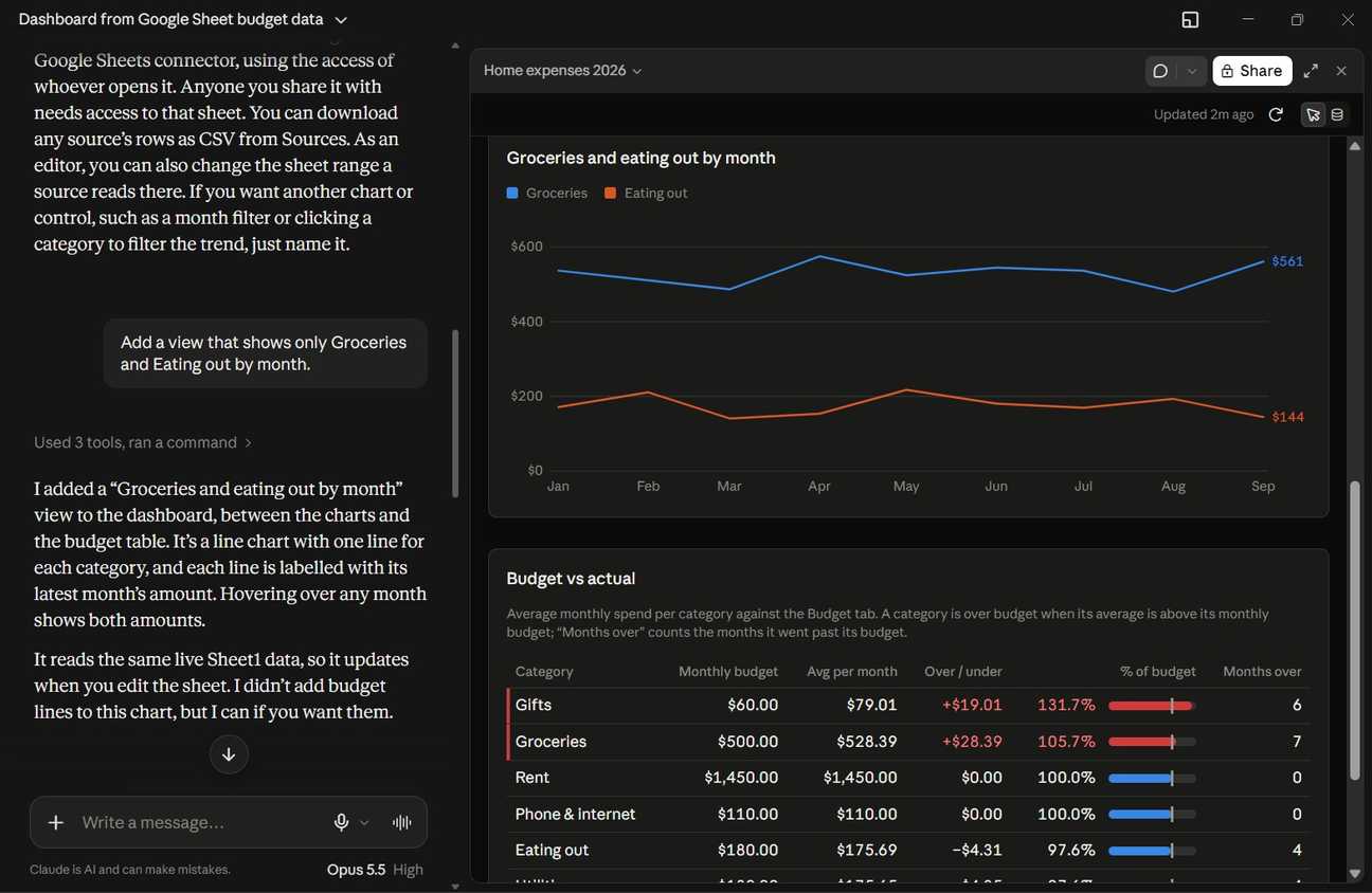 Claude Artifact showing a dashboard made from Google Sheets data via Google Sheets connector, with an open chat sidebar on the left.