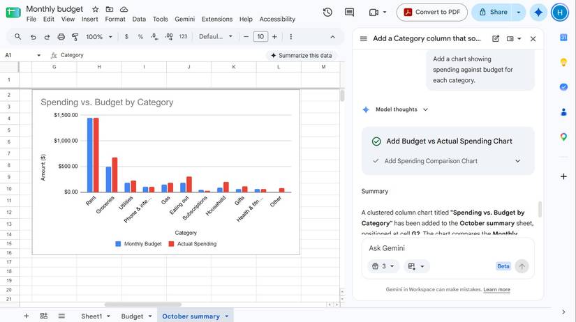 Google Sheets spreadsheet showing a bar chart and the Gemini sidebar.