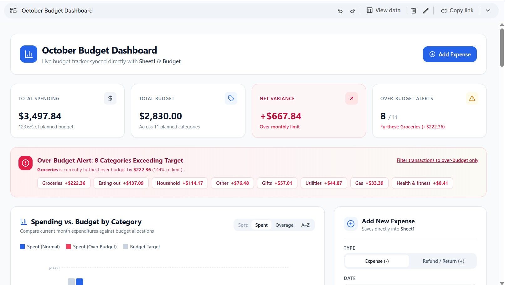 Google Sheets spreadsheet showing a budget dashboard.