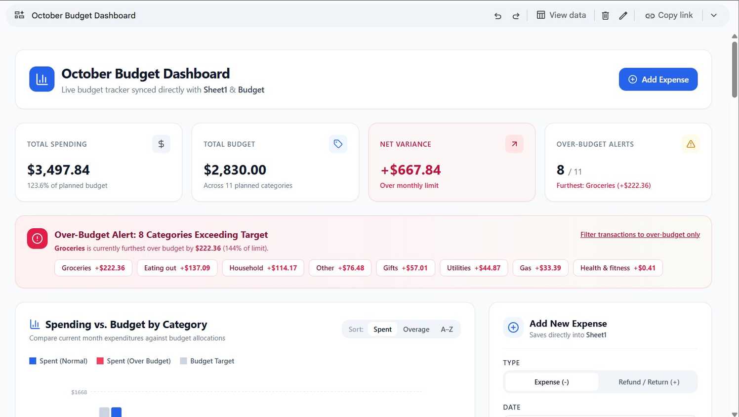 Google Sheets spreadsheet showing a budget dashboard.
