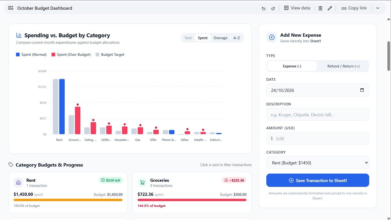 Google Sheets spreadsheet showing bar chart within a budget dashboard.